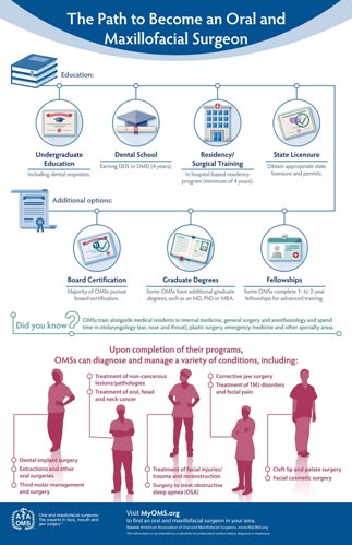 path_to_oms_infographic-tile